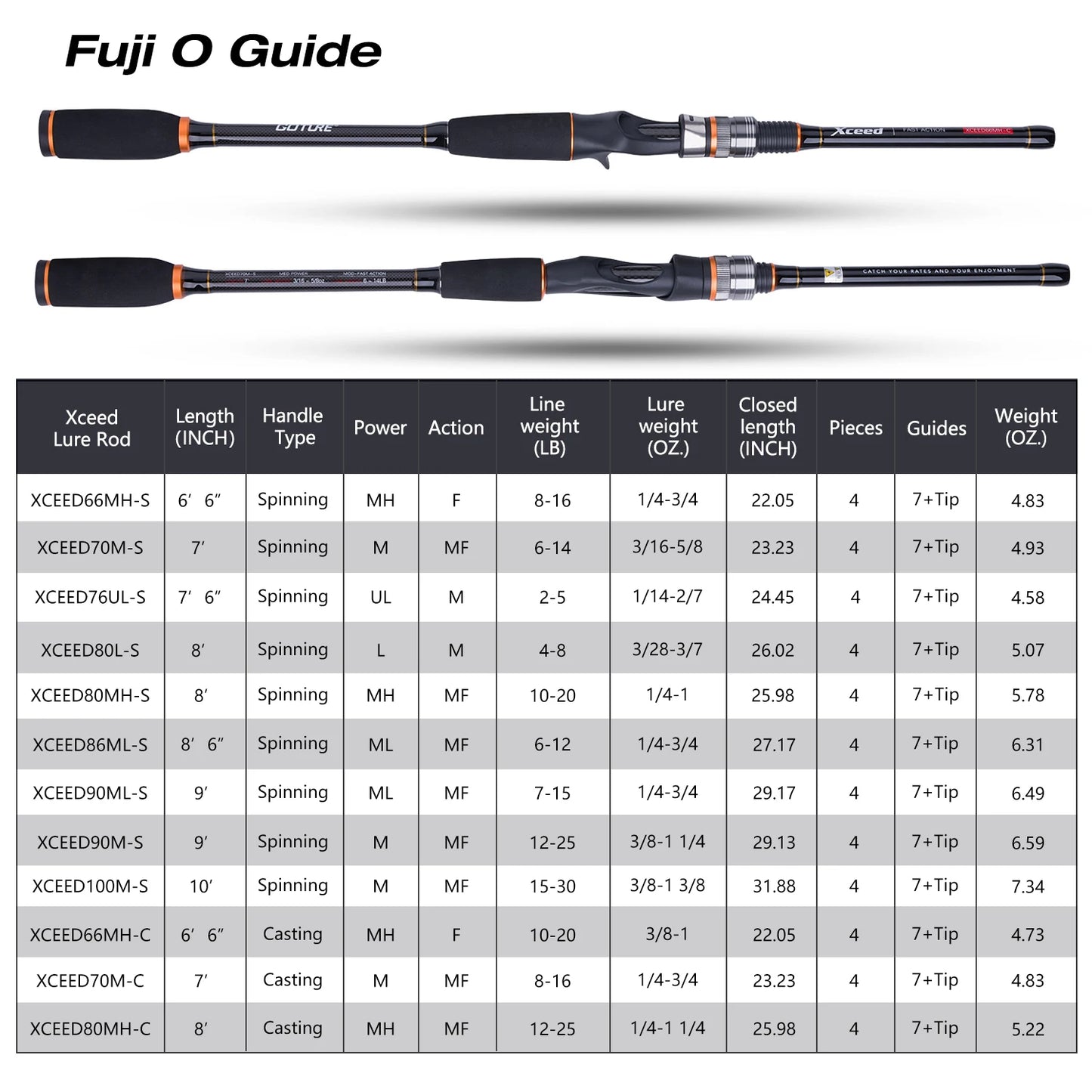 4 Setions Travel Fishing Rod With Fuji Guide Ring Carbon Fiber 1.98-3.6M