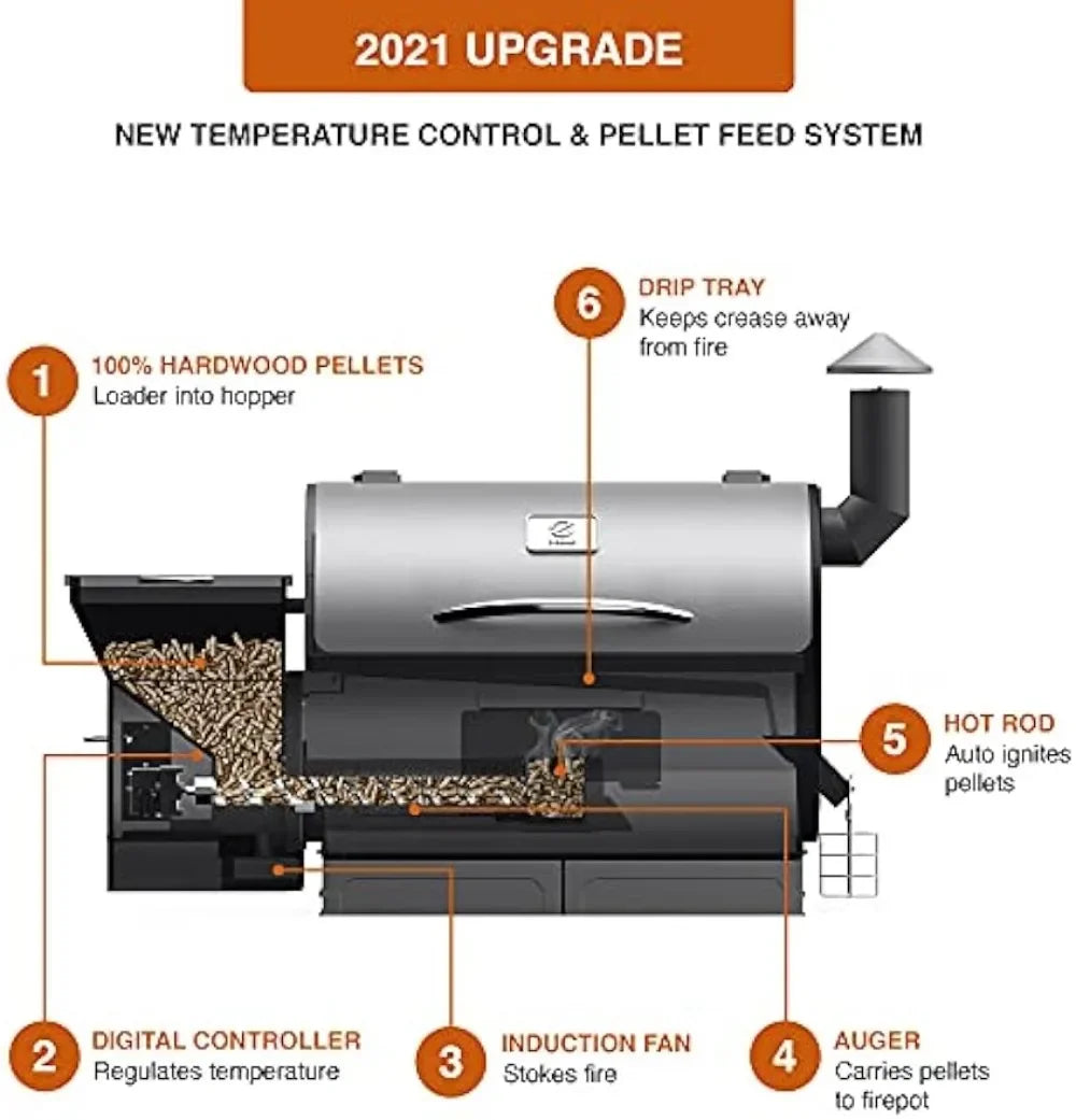 Wood Pellet Grill & Smoker 6 in 1 BBQ Grill Auto Temperature Control, 450 Sq